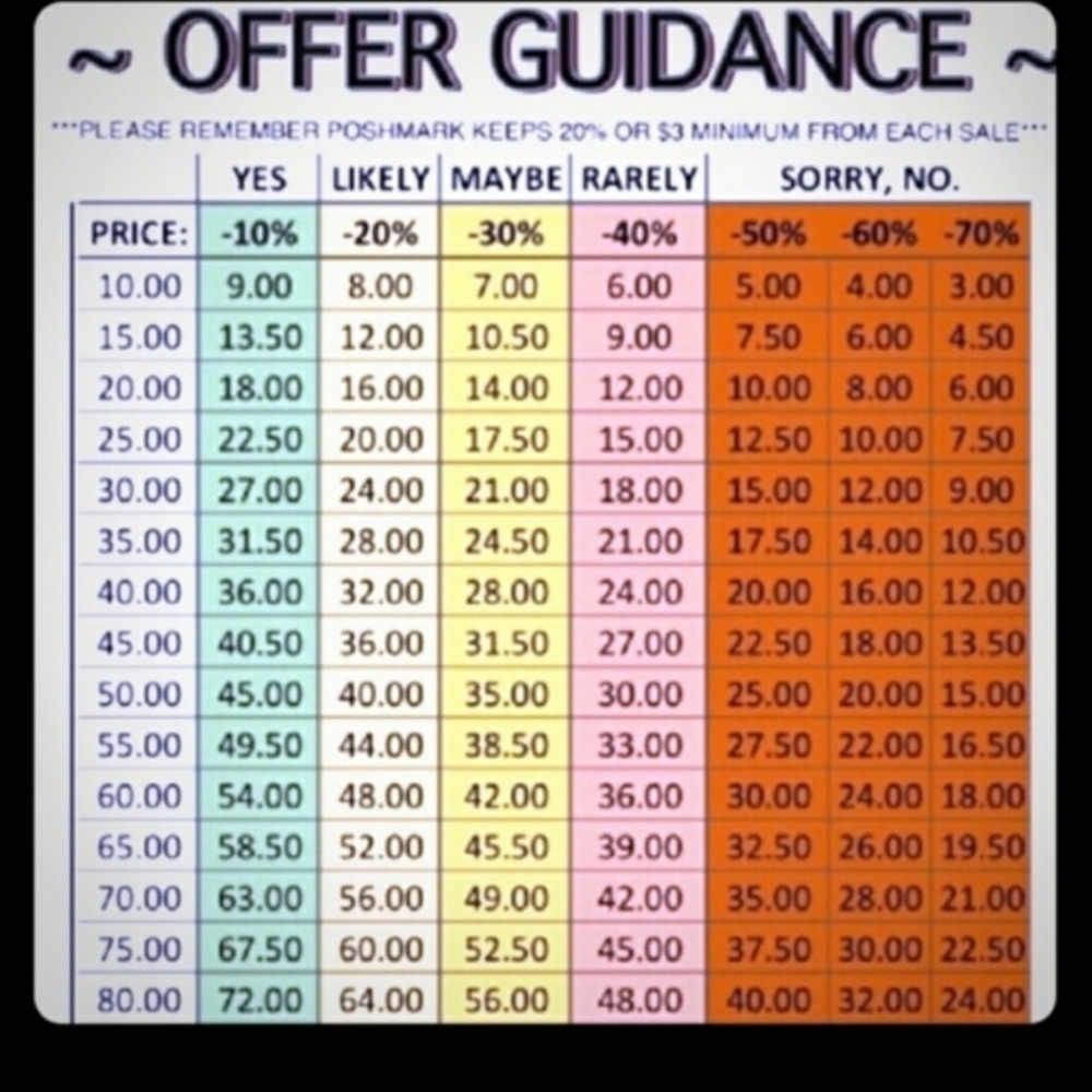 Please Remember When Offering